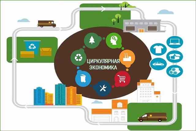 Национальная стратегия развития экономики замкнутого цикла РБ